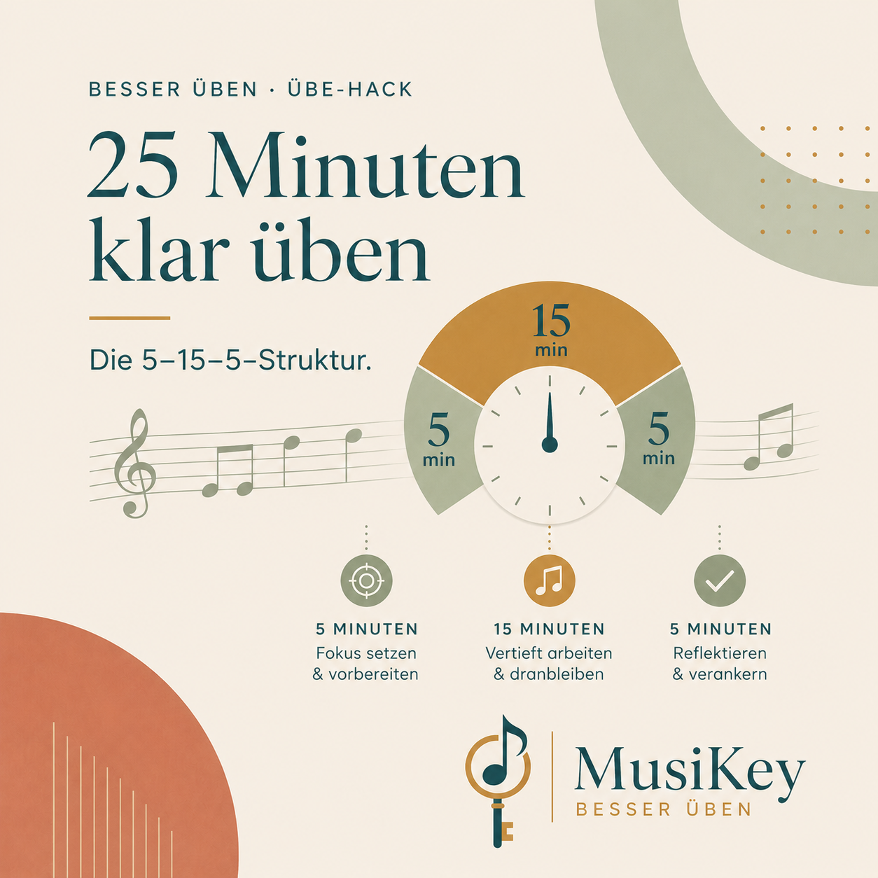 5-15-5-Methode
