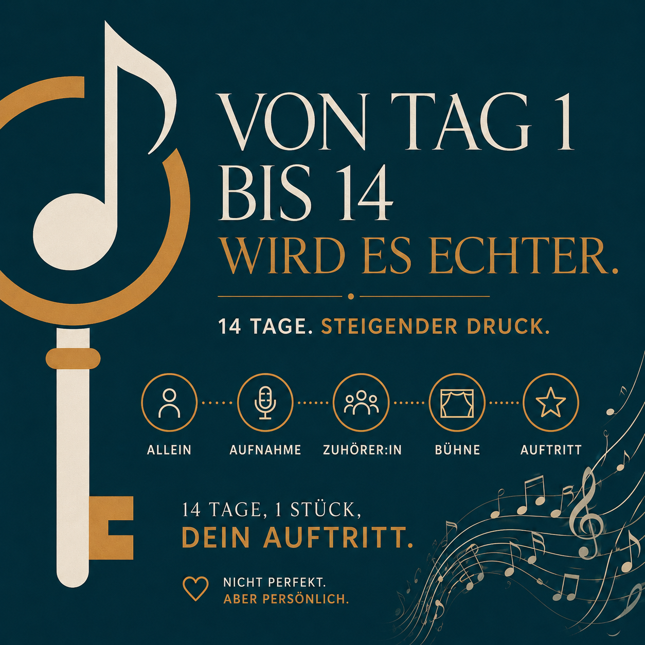 Grafik mit der Überschrift „Von Tag 1 bis 14 wird es echter“ und einer Abfolge von allein spielen über Aufnahme und Publikum bis zum Auftritt.